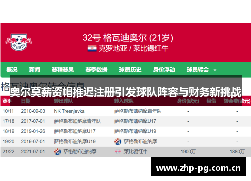 奥尔莫薪资帽推迟注册引发球队阵容与财务新挑战 奥尔莫薪资帽推迟注册引发球队阵容与财务新挑战